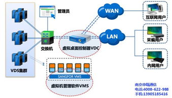 桌面云虛擬電腦主機廠家訂制 南京申甌通信引領企業高效辦公新體驗