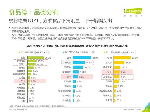 2021年中國(guó)食品飲料行業(yè)營(yíng)銷(xiāo)監(jiān)測(cè)報(bào)告