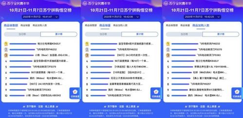 日用小家電成雙十一蘇寧悟空榜“拼”購熱門，品質好貨拼出消費新趨勢